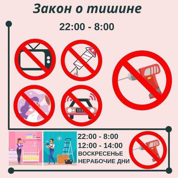 Закон о ремонтных работах в многоквартирном доме