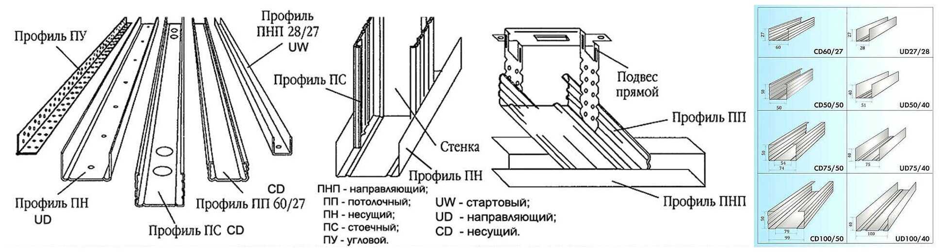 Плюсы и минусы гипсокартона: список основных преимуществ и недостатков материала и перегородок из него, реальные отзывы о применение его в строительстве