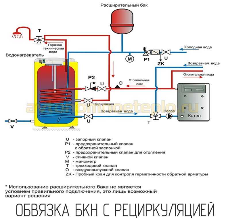 Подключение бойлера косвенного нагрева к одноконтурному котлу