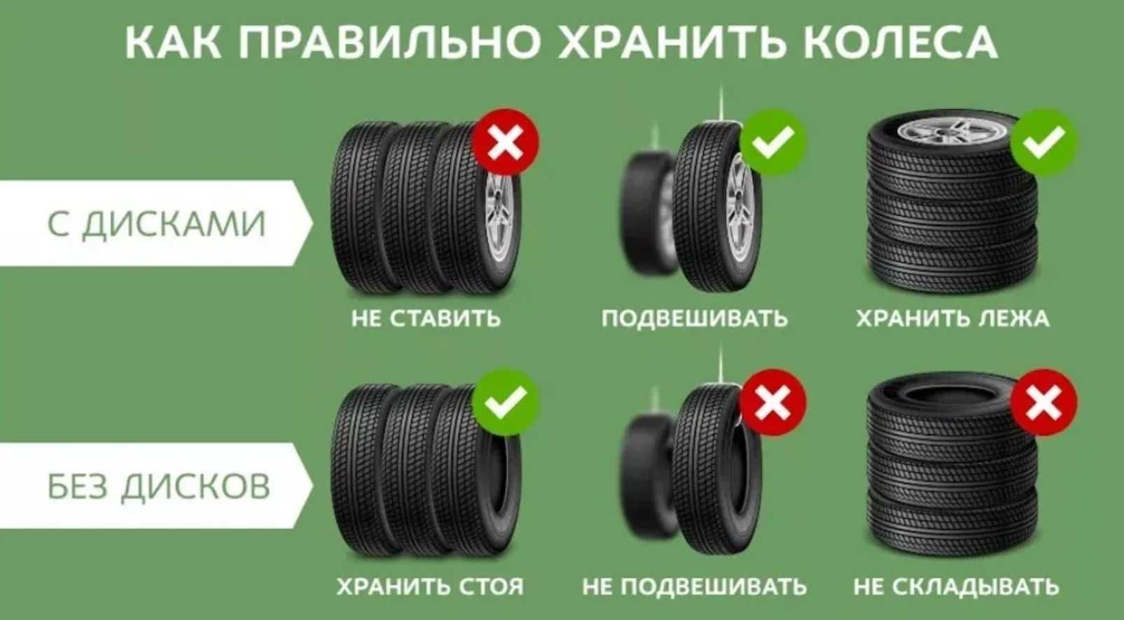 Как правильно хранить резину без дисков: рекомендации и советы