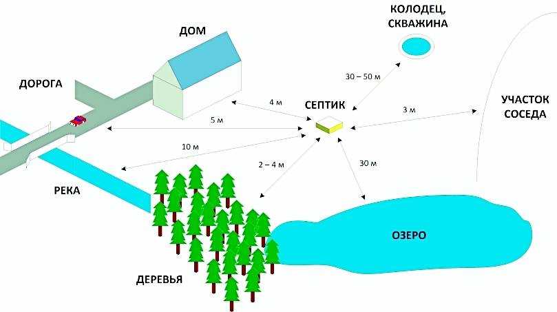 Просто и понятно про водоохранную зону: что можно, а что запрещено делать в ее границах?
