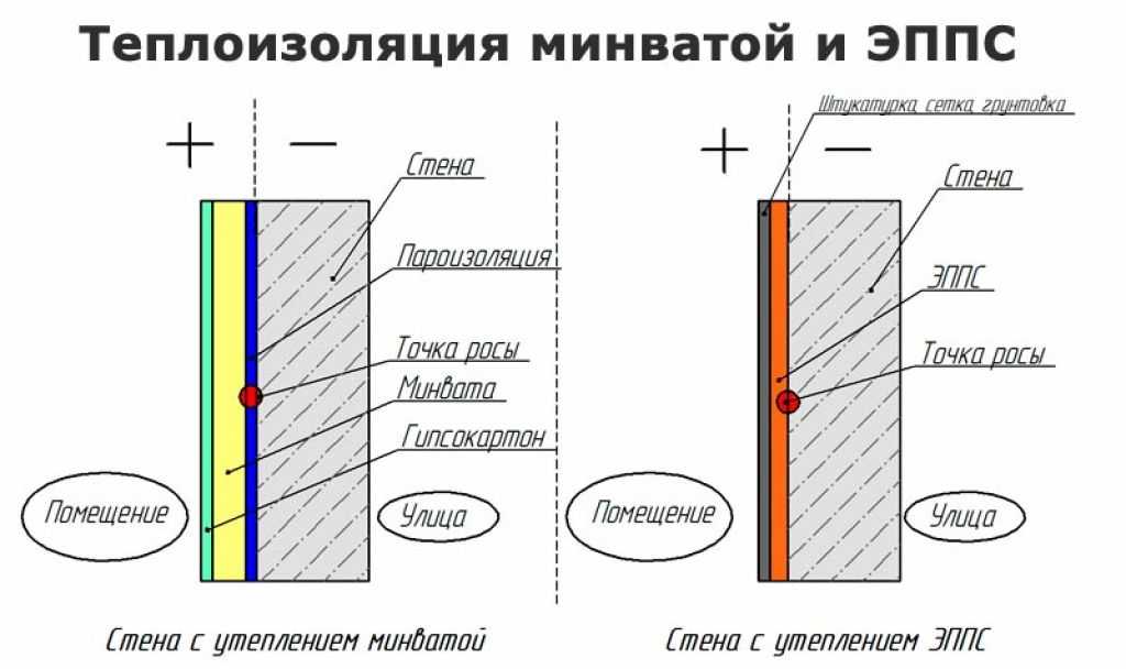 Утепление цоколя снаружи: защищаем объект от утечек тепла