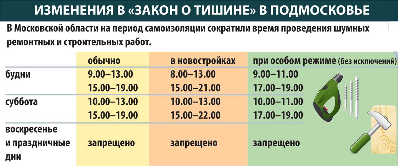 Можно ли делать ремонт в субботу в москве 2023 по законодательству