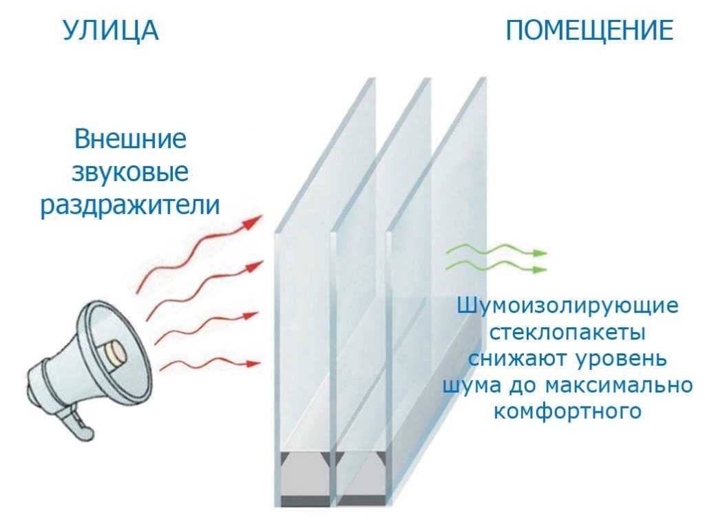 Что делать, если окна выходят на шумную улицу? - новое жилье, шум, шумоизоляция