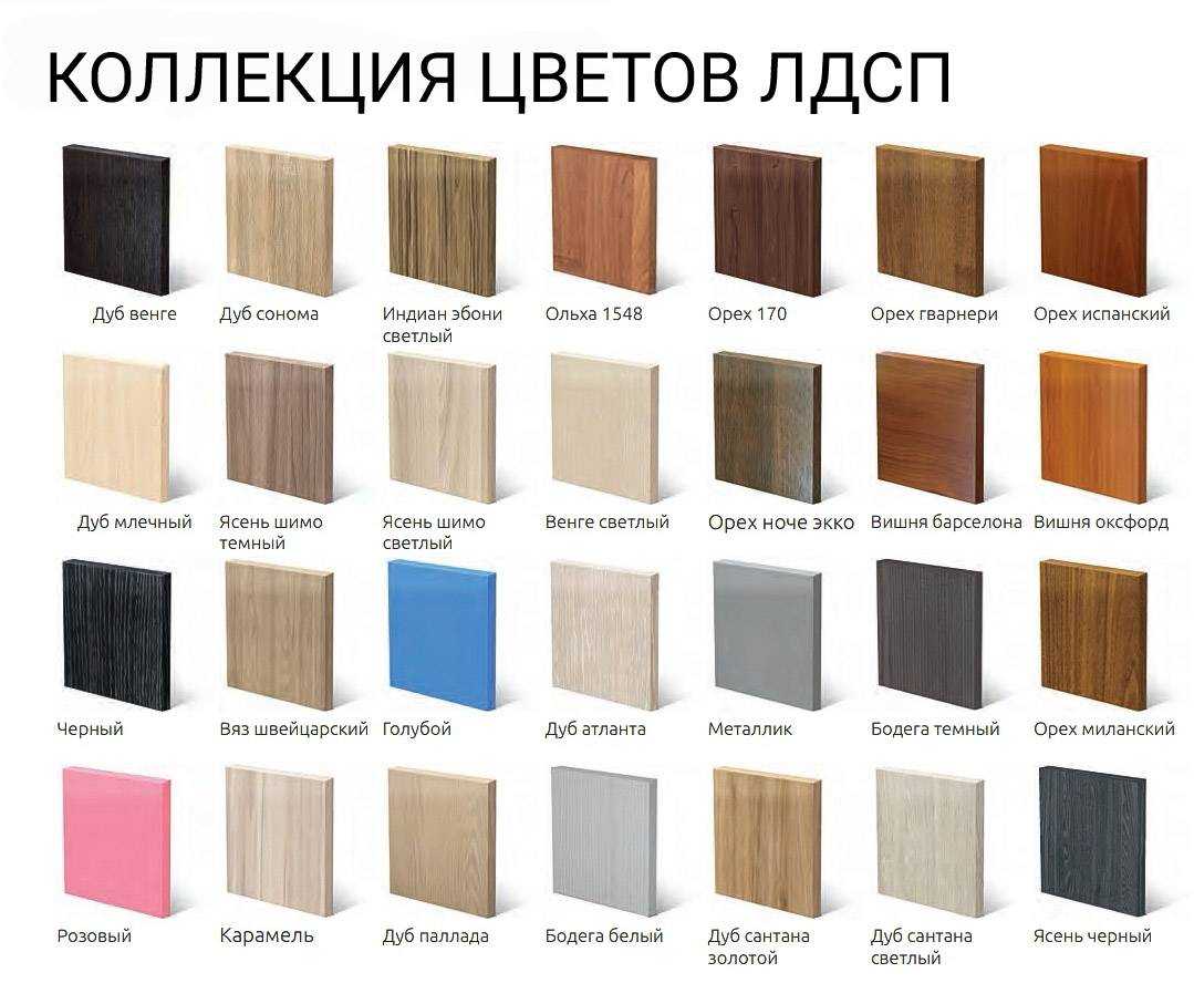 Какие бывают фасады для кухни и что лучше выбрать?