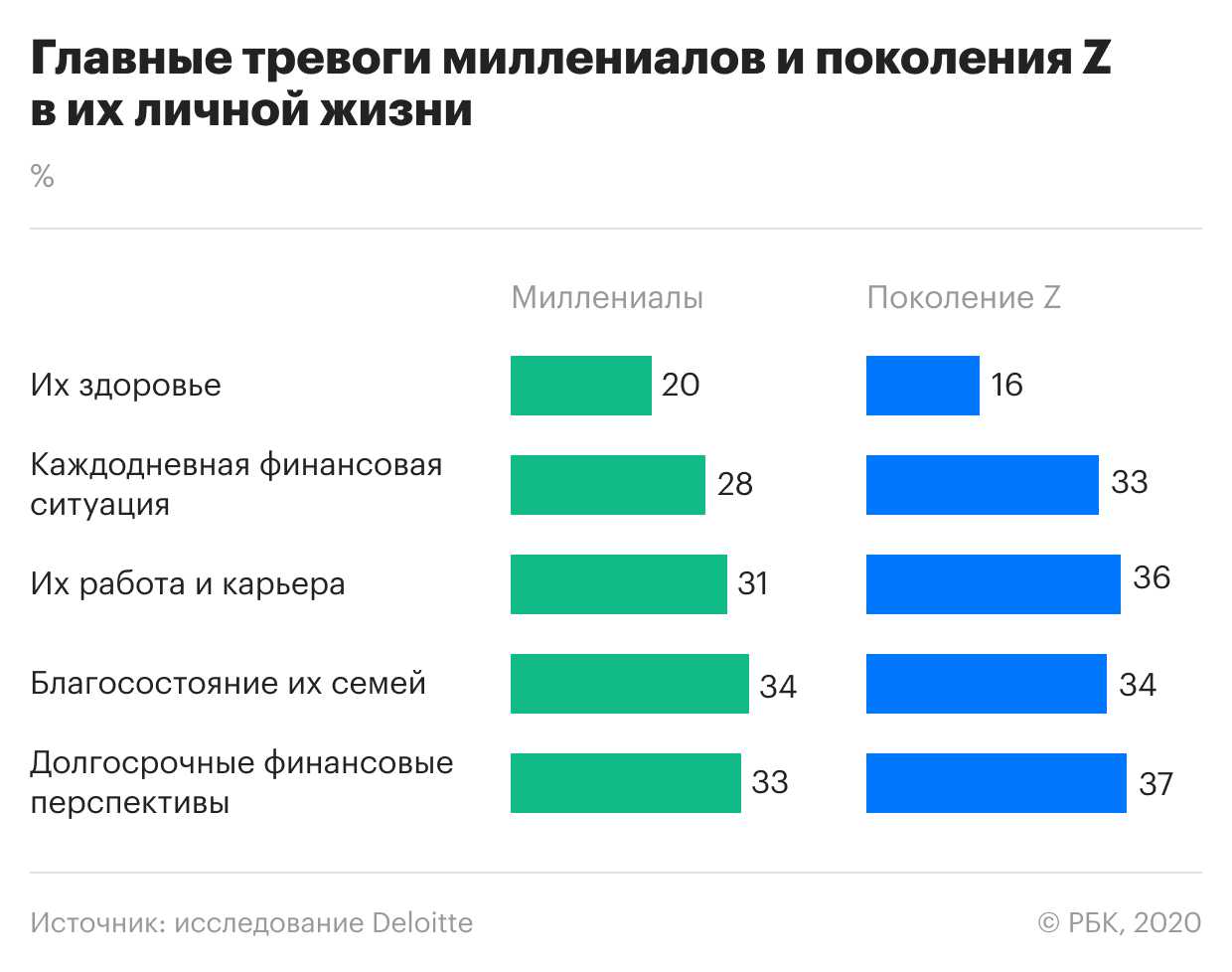 Как сделать визуализацию интерьера самостоятельно — выискали