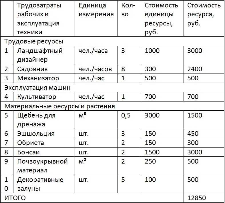 Ландшафтный дизайнер — это кто: всё о востребованной профессии
ландшафтный дизайнер — это кто: всё о востребованной профессии