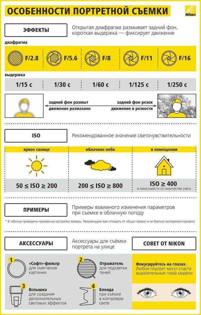 Как фотографировать ночью без штатива