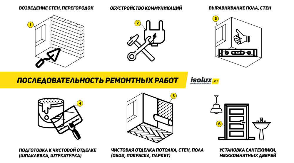 Усаживаемся поудобнее Нет это мы не вам Это вашему дому