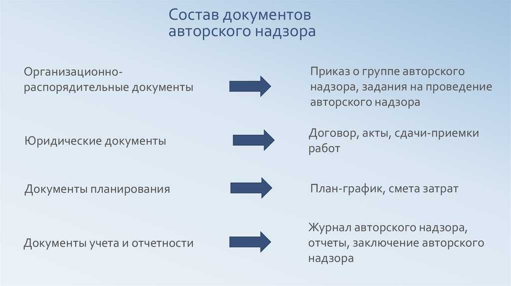 Организация авторского надзора: в чем он заключается, кому нужен и что будет, если отказаться