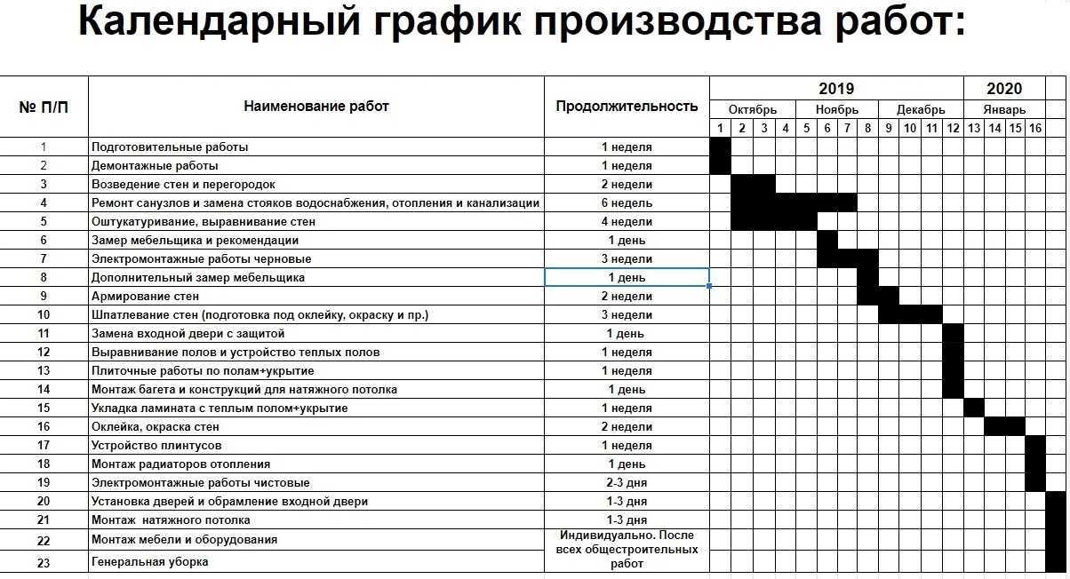 Пять причин, по которым  ремонт квартиры в новом  доме не стоит делать сразу