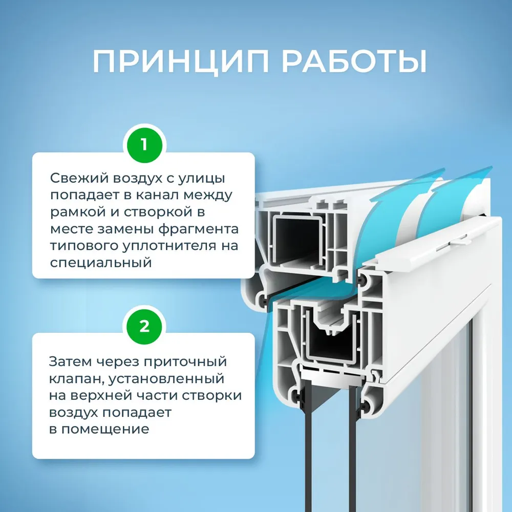 Климатический клапан для пластиковых окон: проблемы, виды и особенности, инструкция по выбору, советы