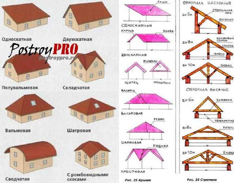 Какие плюсы и минусы у дома с плоской крышей?