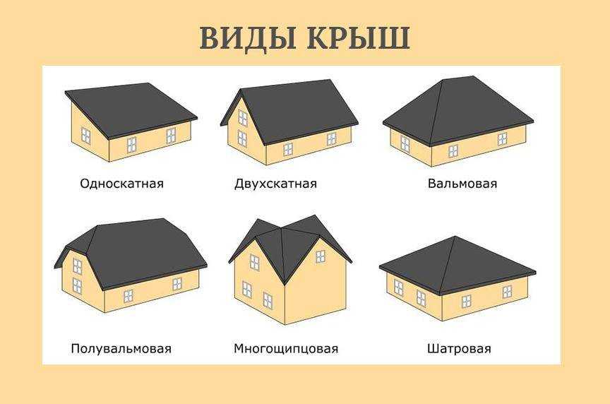 Дома с плоской крышей: ожидание vs реальность - sharkpool.ru