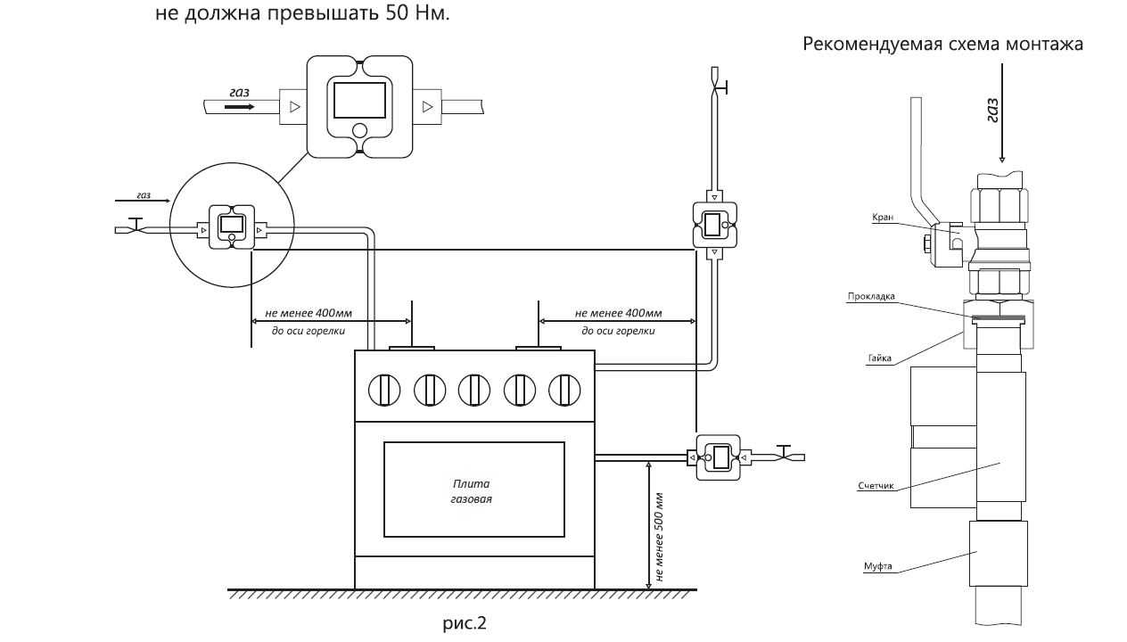 Какие требования к установке газовой варочной панели. правила размещения | лайфхаки ремонта