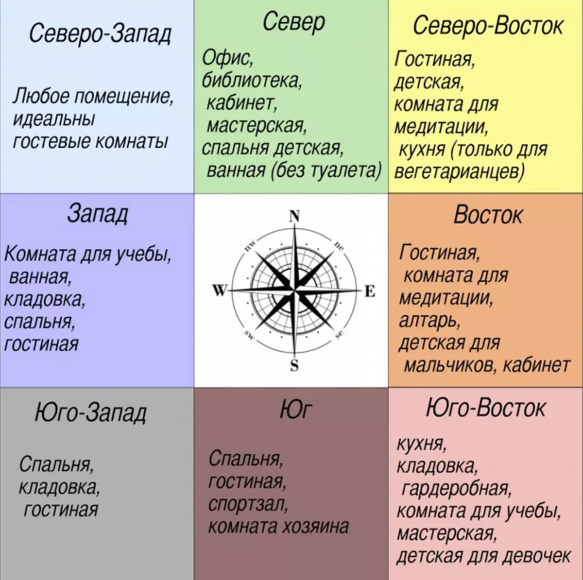 Комната по фен-шуй: рекомендации по обустройству пространства