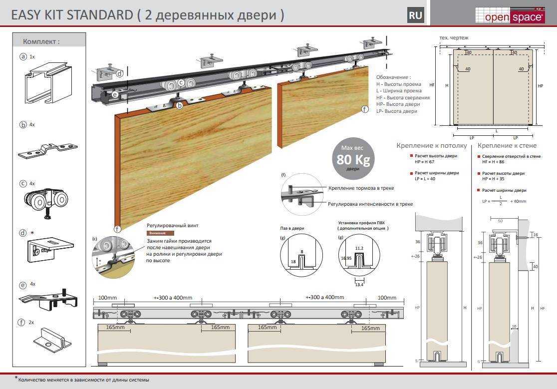 Почему становятся популярны высокие межкомнатные двери, и не окажется ли это «коротким трендом»