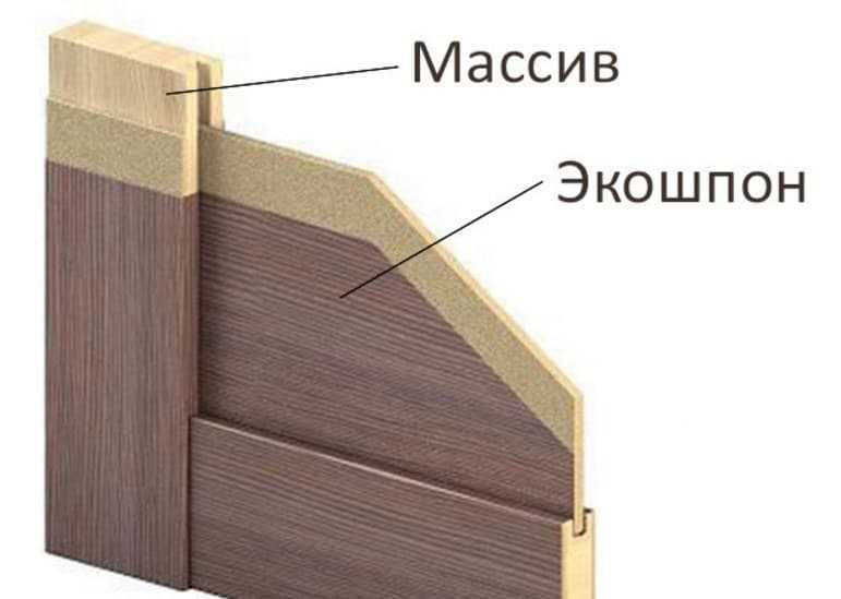 Пвх двери экошпон: особенности по материалам