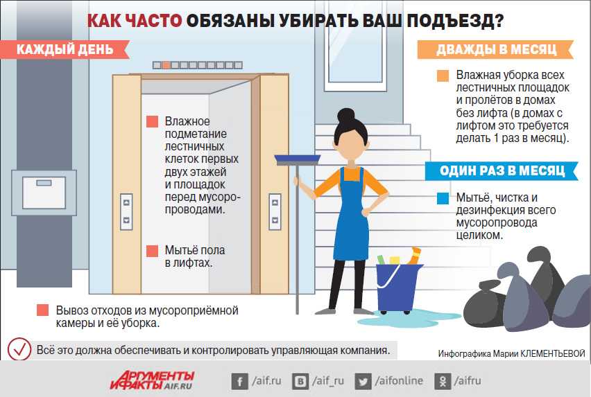 Как не платить за лифт при проживании на первом этаже - жкх ньюс