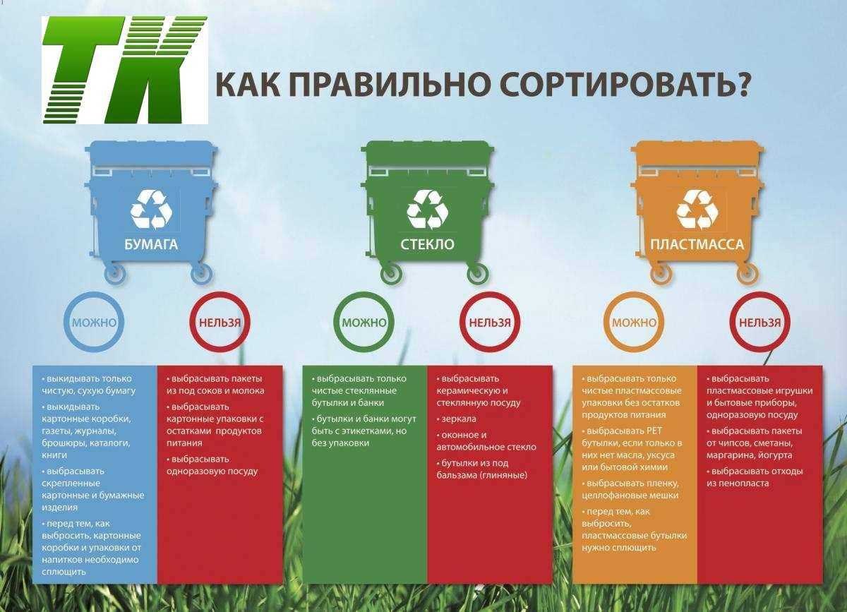 Как сортировать мусор дома: выбираем ведро для раздельного сбора, учимся правильно разделять отходы по контейнерам и удобно хранить в домашних условиях