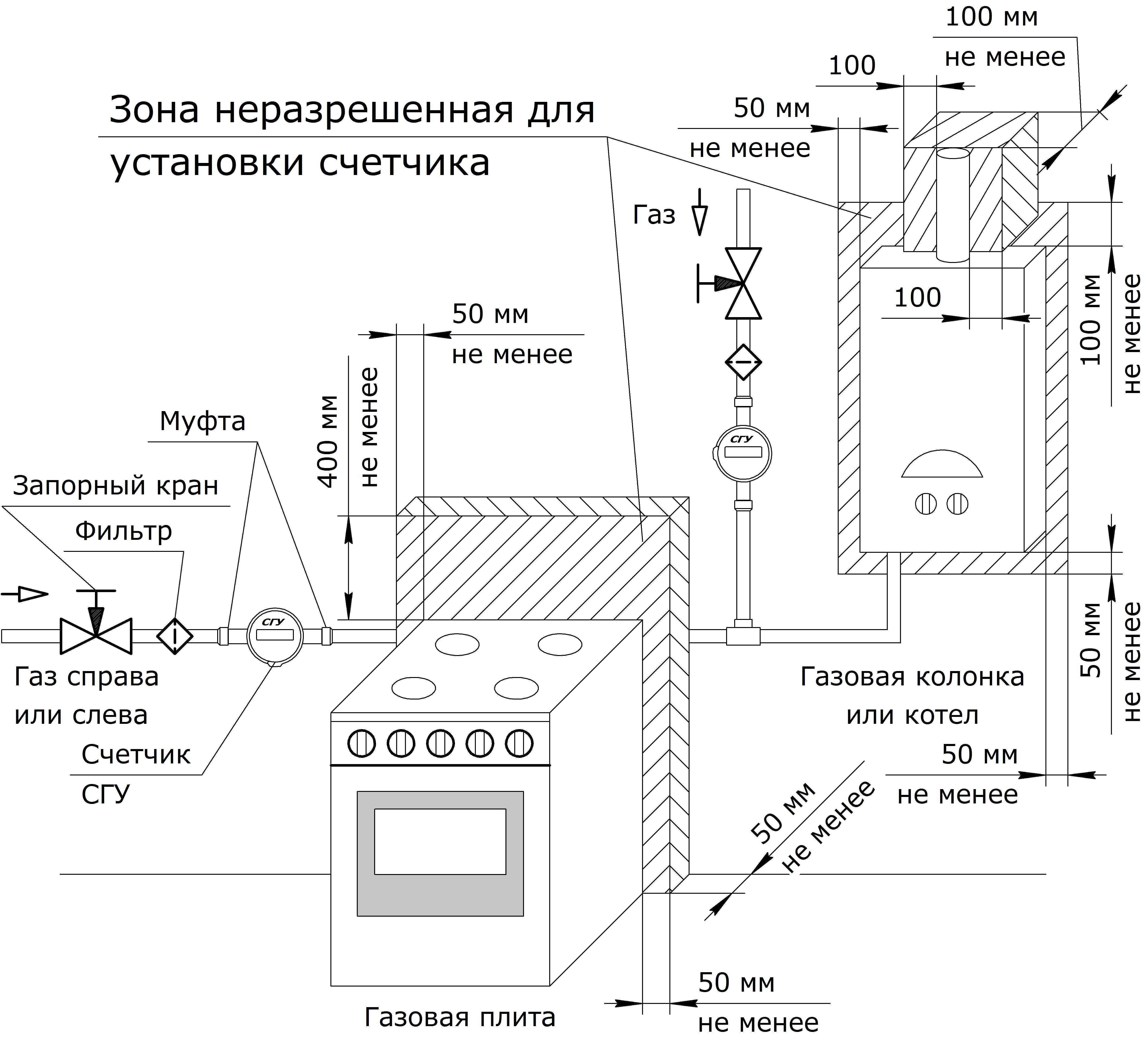 Правила подключения газовой плиты