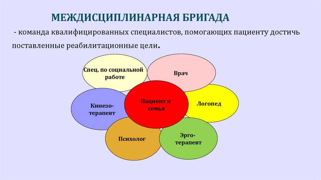 Что такое мультидисциплинарный подход? новые горизонты совместного знания